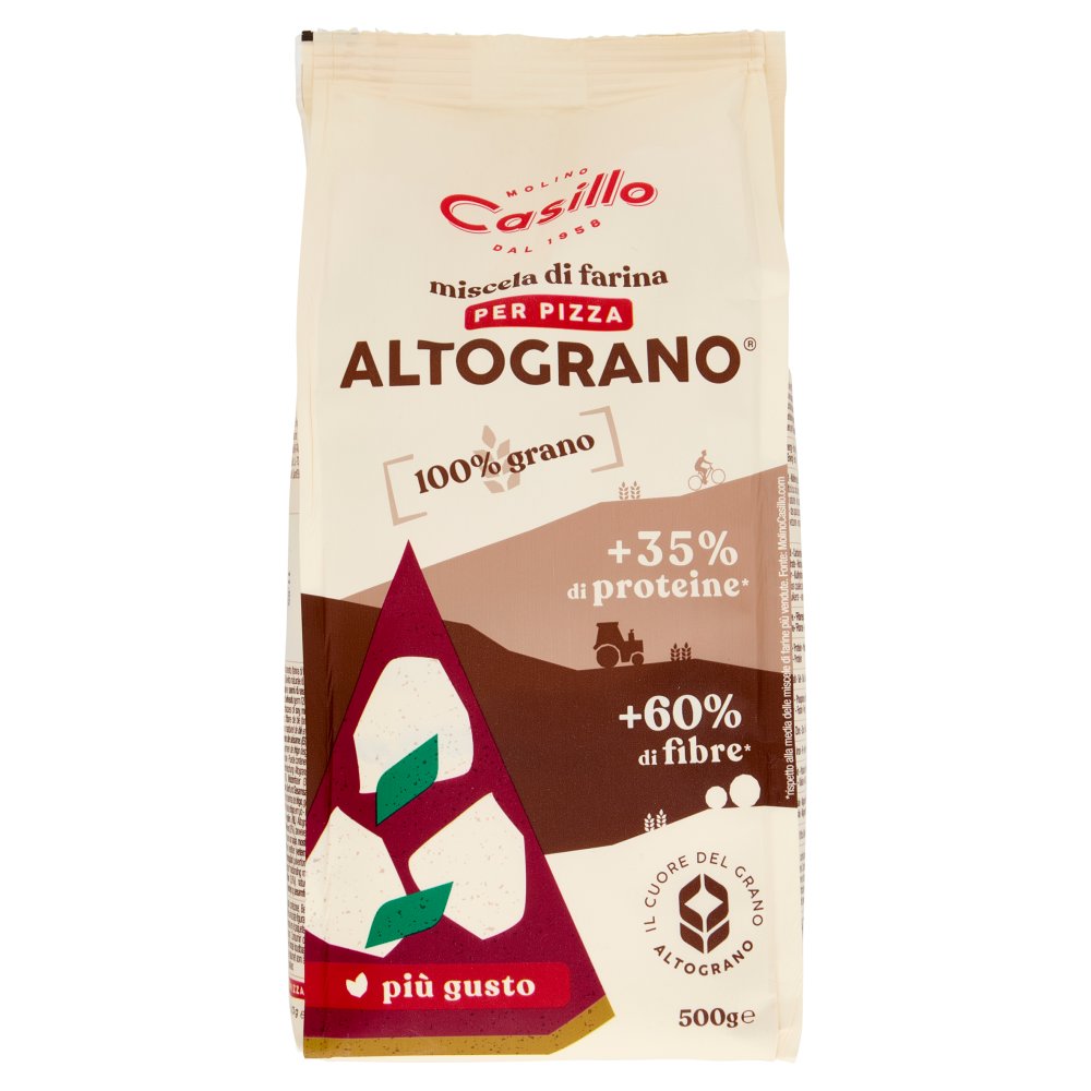 [Immagino] Parte anteriore planogramma