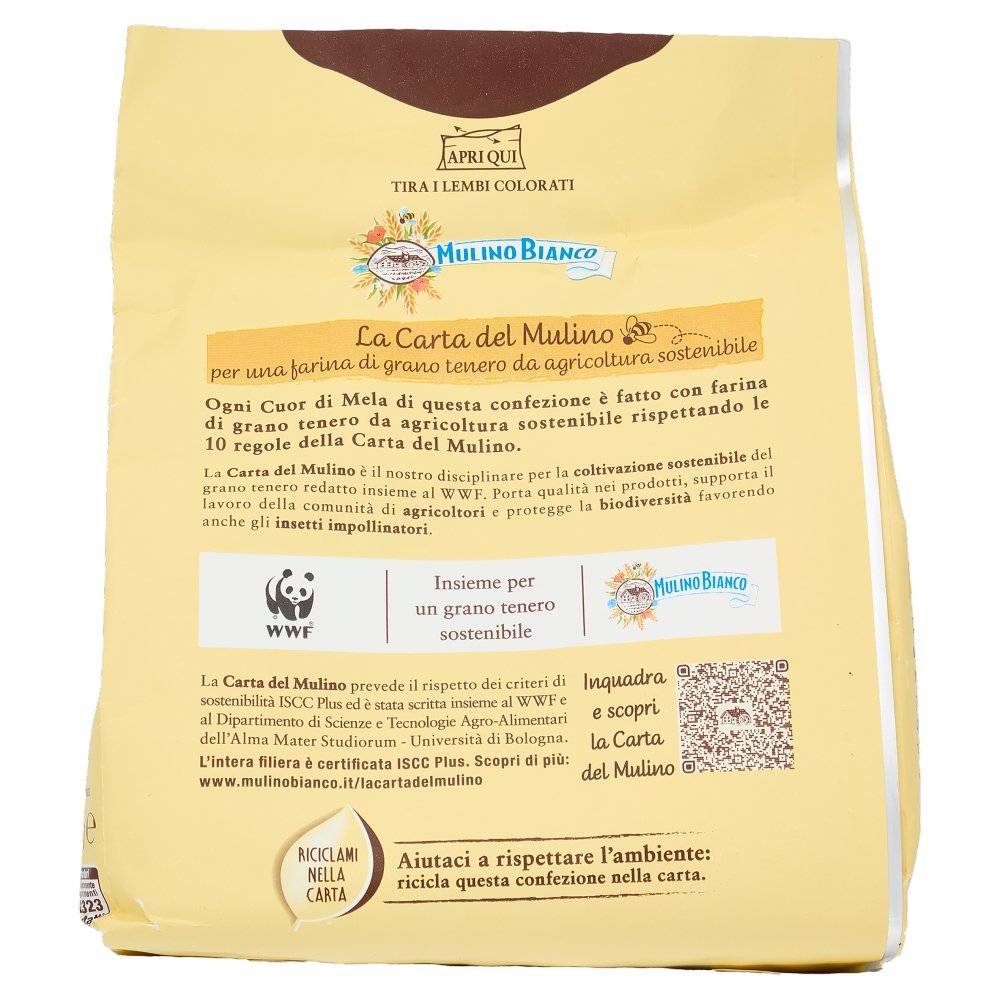 [Immagino] Parte posteriore planogramma