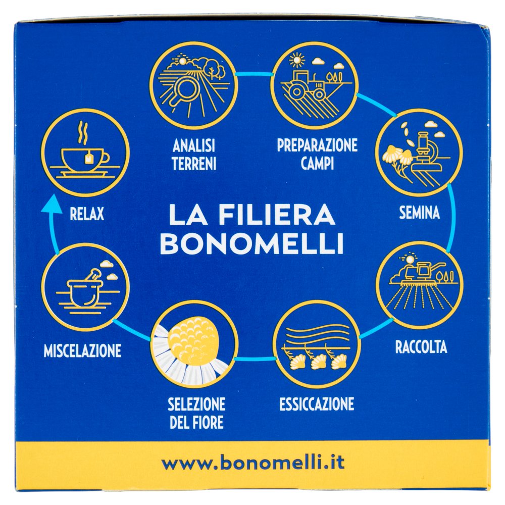 [Immagino] Parte sinistra planogramma